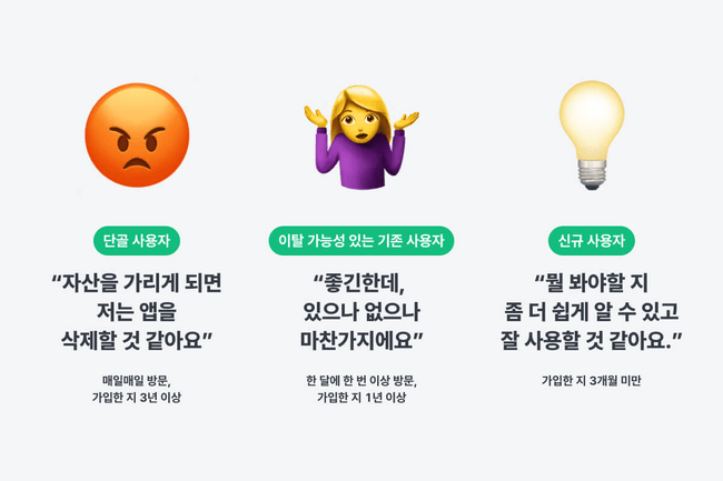 홈 탭 첫 사용성 테스트의 사용자 반응