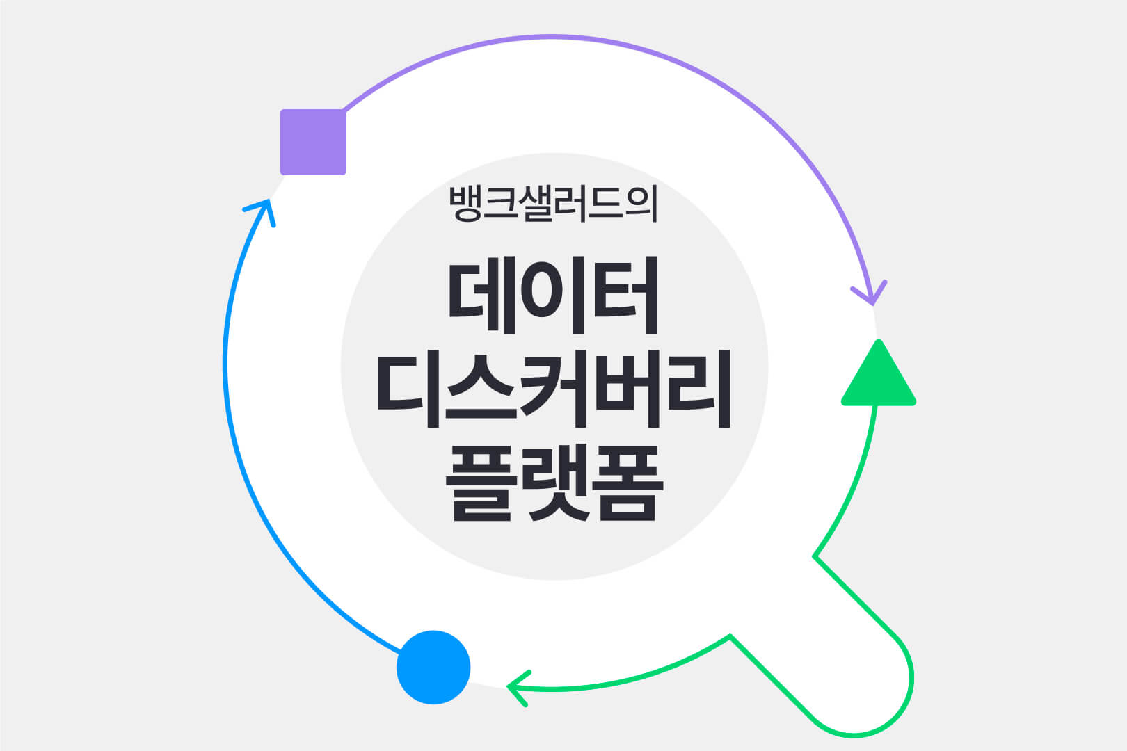 뱅크샐러드 Data Discovery Platform의 시작