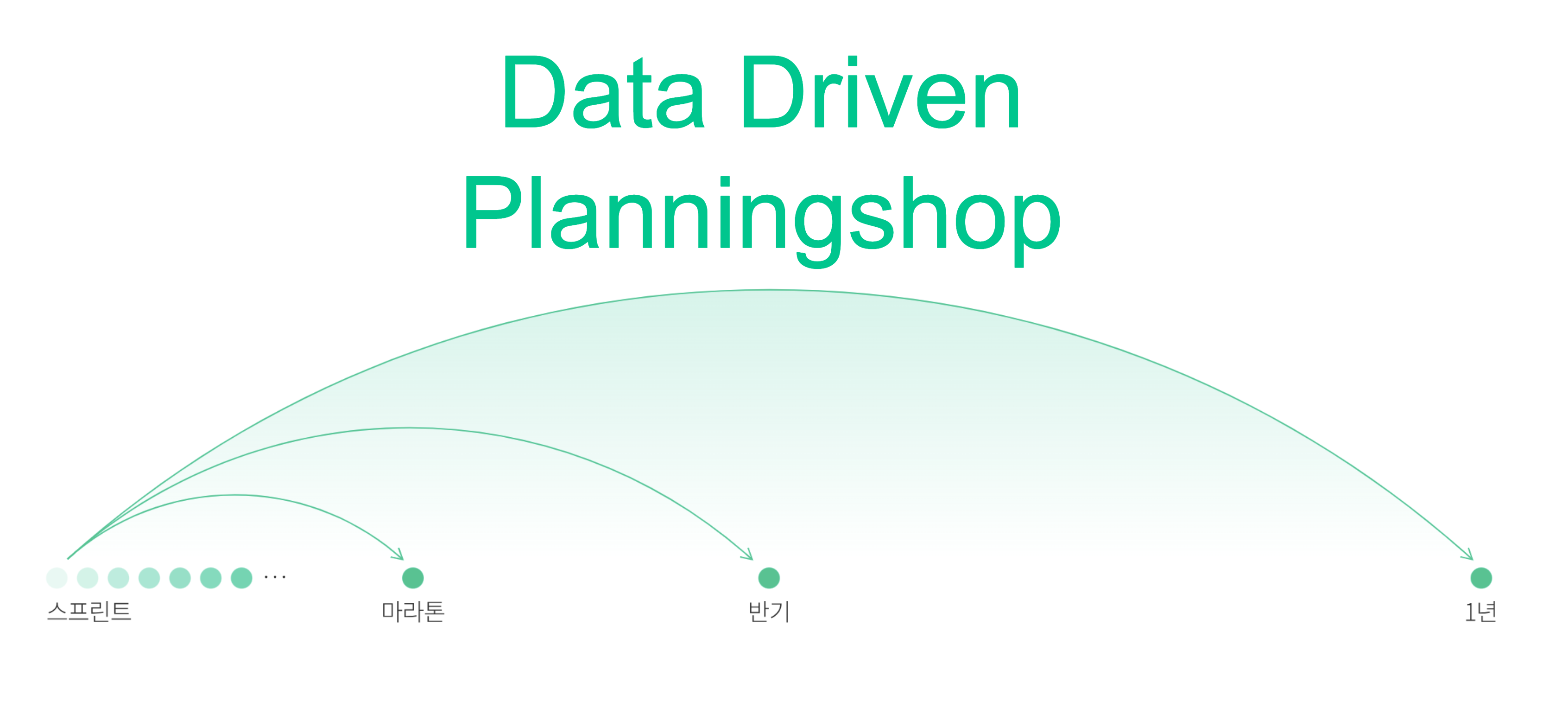뱅크샐러드 데이터 조직과 플래닝샵 떠나기